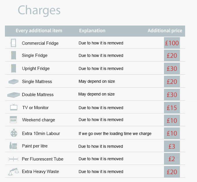 Our Affordable Additional Charges