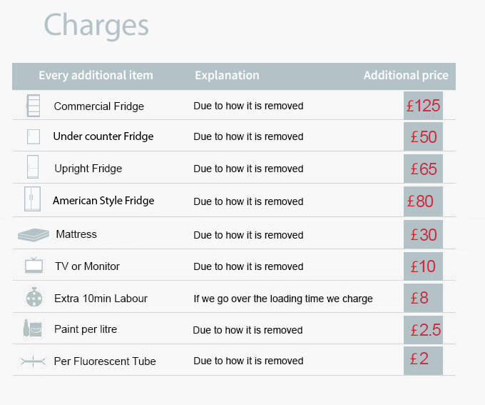 Our Affordable Additional Charges