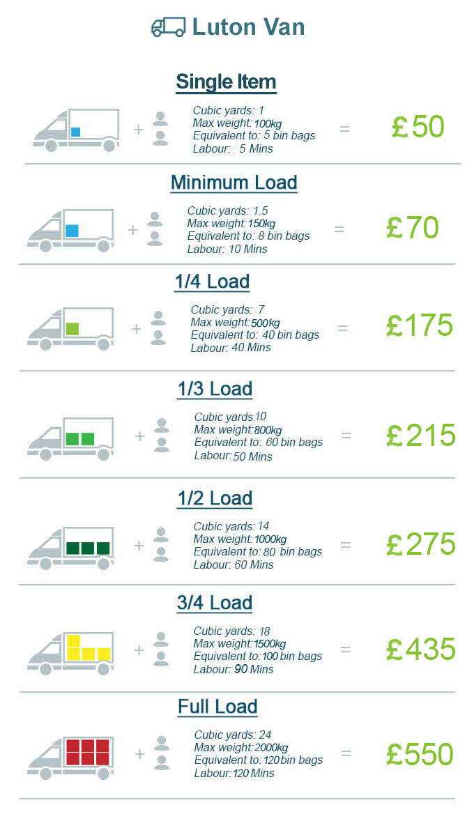 Affordable Prices for Rubish Removal Clearance