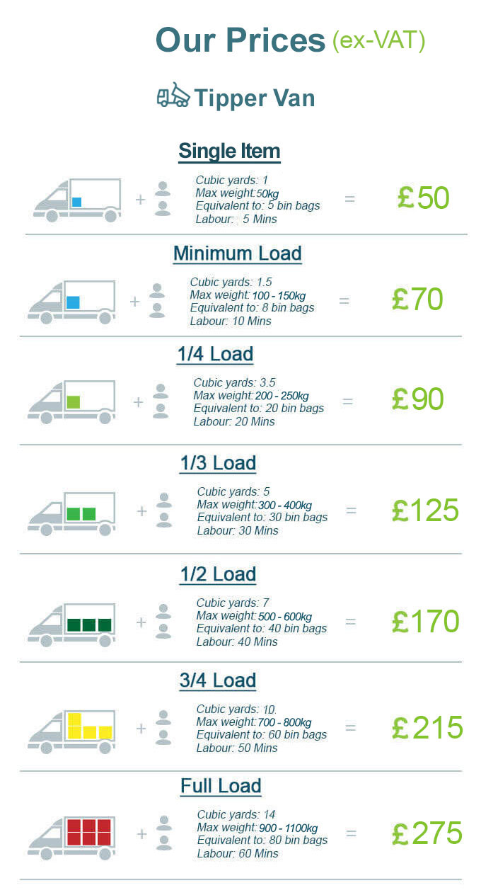 Affordable Prices for Rubish Removal Clearance